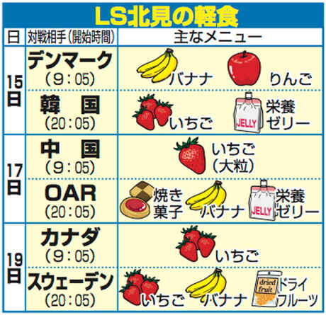 カーリング女子 後半戦に備え もぐもぐタイム で集中力補給 アスリートめし アスレシピ