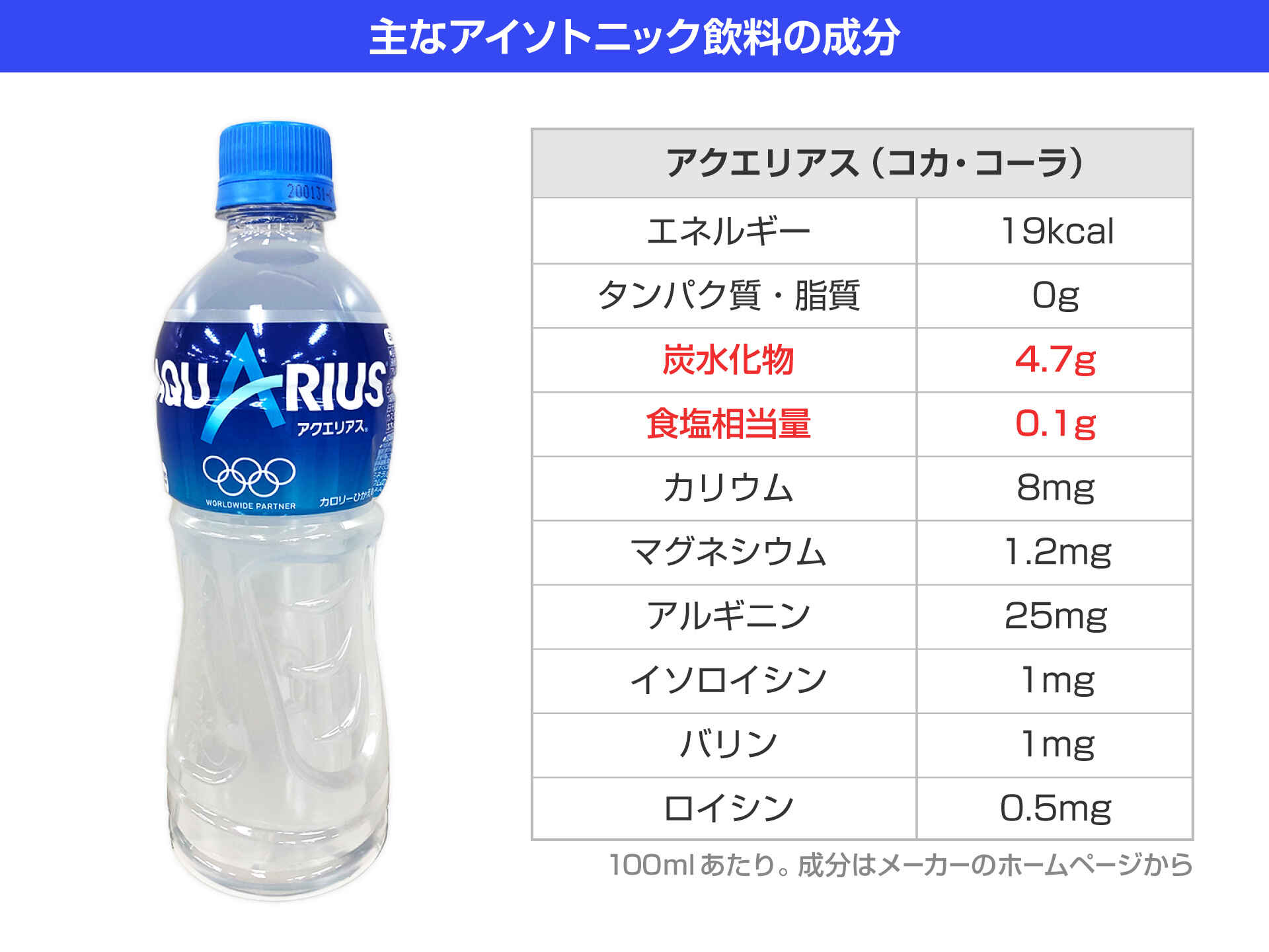 スポーツドリンクには2種類ある、アイソトニックとハイポトニックの選び方【動画】 アスリートめし：アスレシピ