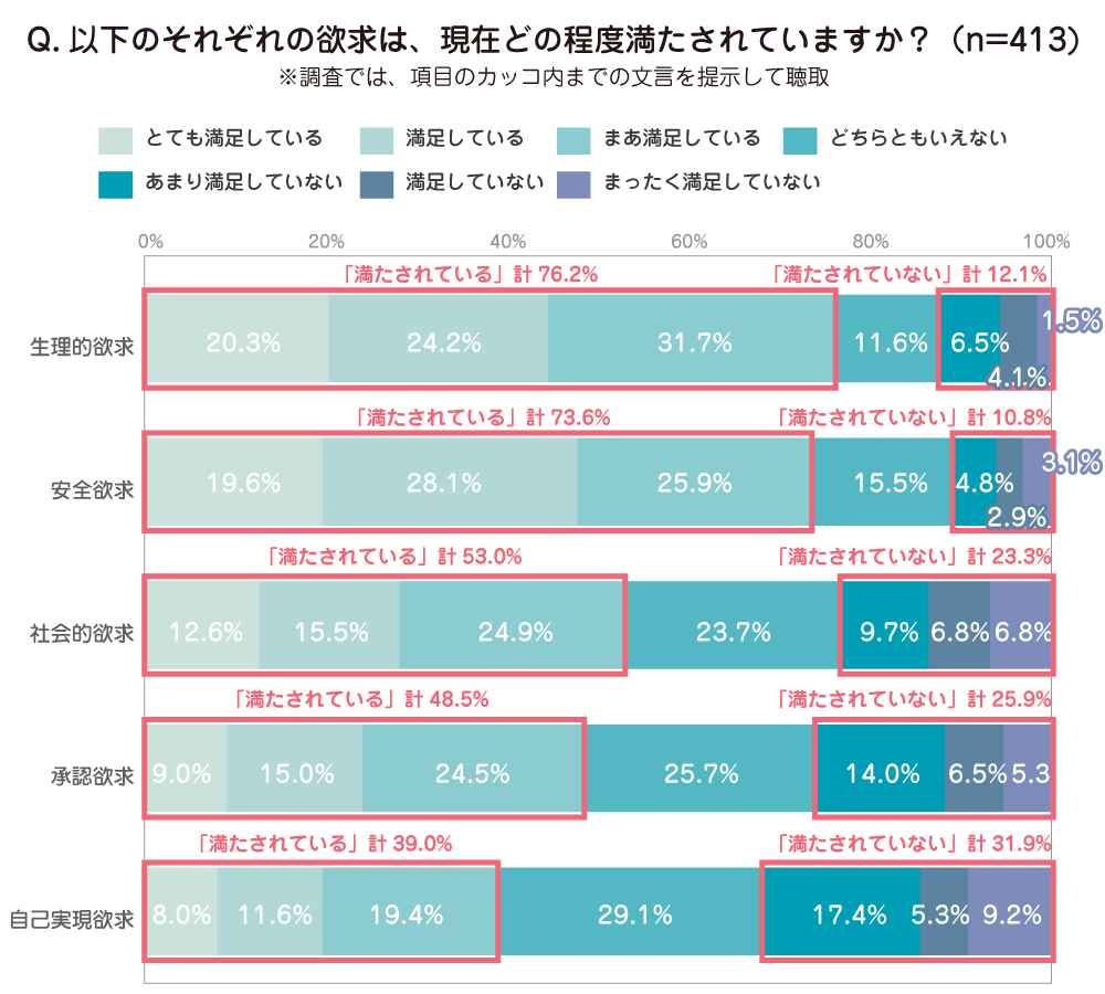 承認欲求が強くて満たされない人が解消し ...