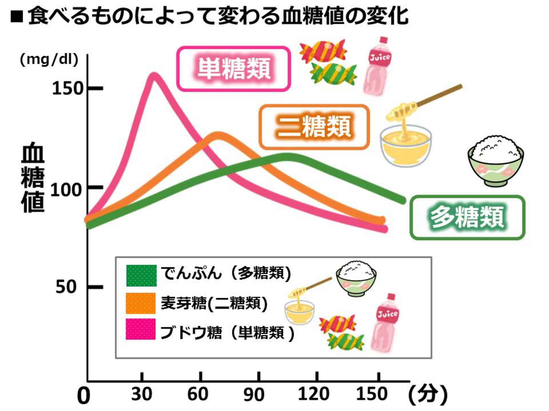 お菓子がご飯の代わりにならないのはなぜ?「糖化」のしくみ/キッチンは実験室(29) ママ特派員・サポーターから:アスレシピ