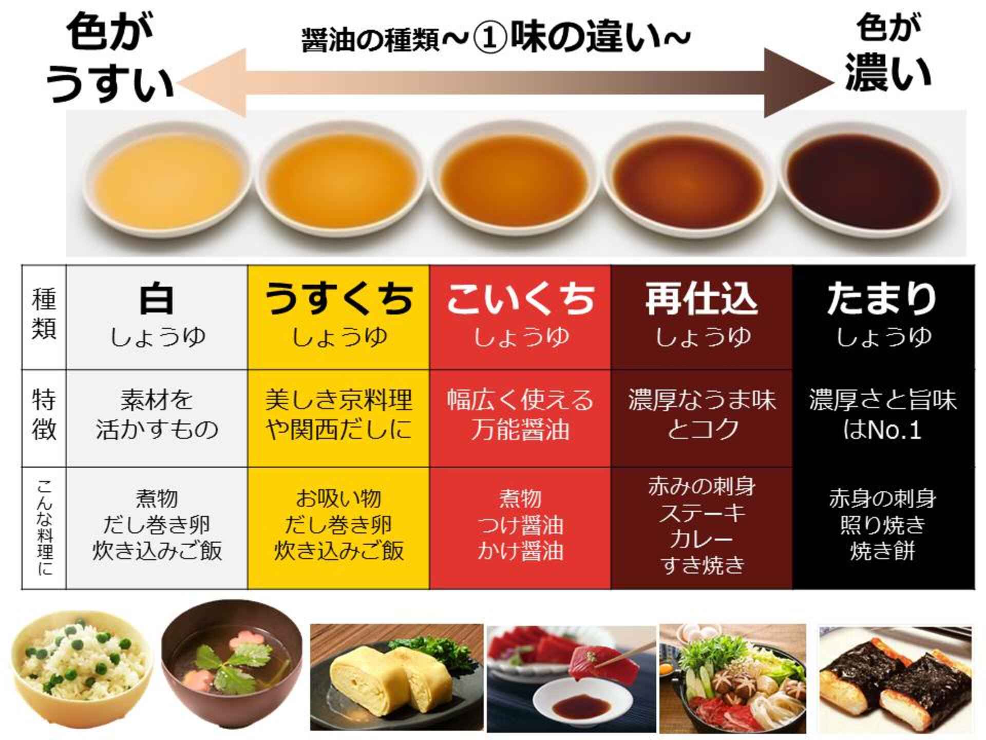 白、赤、黒…しょうゆにいろんな色がある理由/キッチンは実験室(32) ママ特派員・サポーターから:アスレシピ 白、赤、黒…しょうゆにいろんな色がある理由/キッチンは実験室(32) ママ特派員・サポーターから:アスレシピ