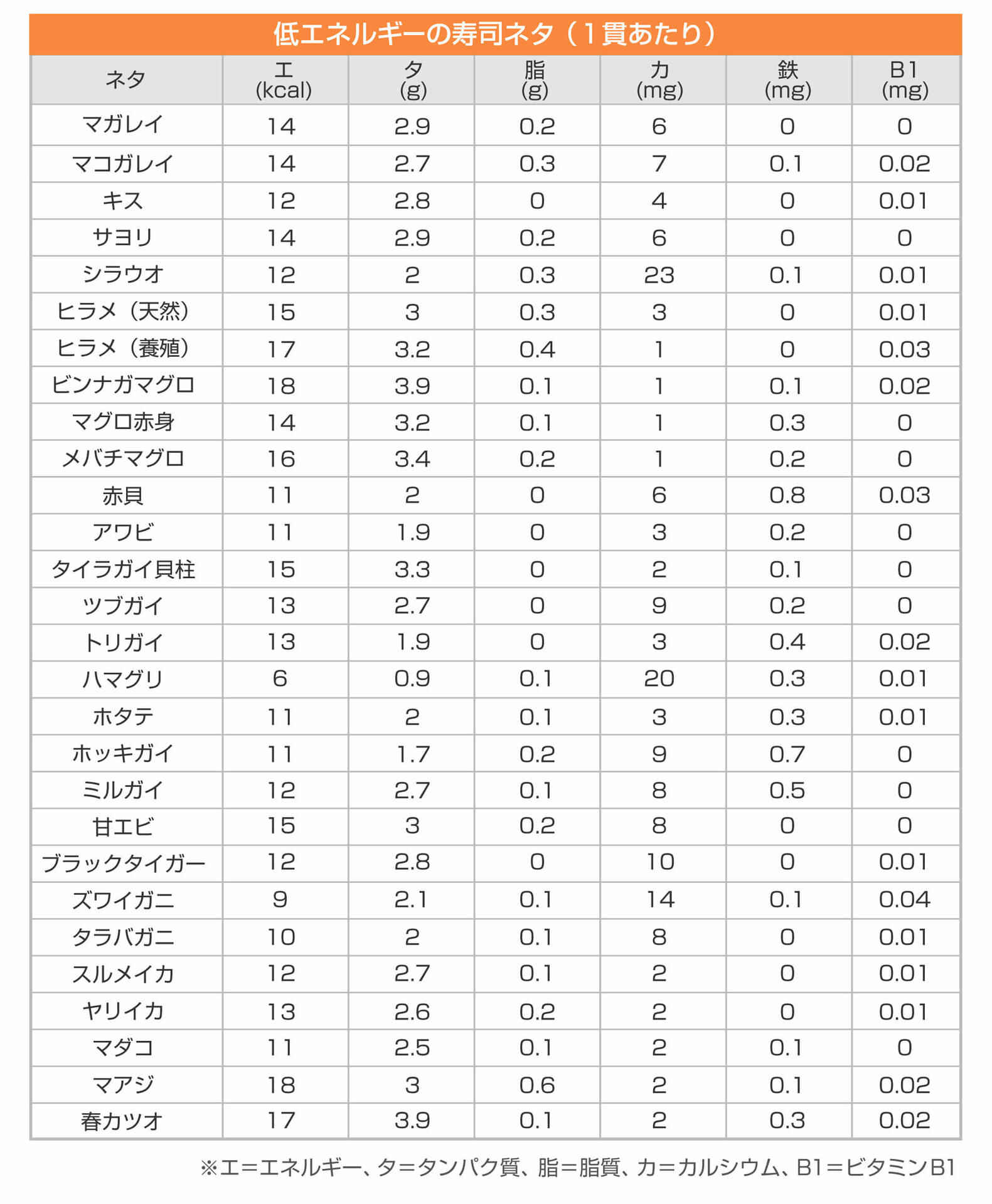 選手に人気のお寿司、減量・疲労回復・ケガ予防u2026目的別ネタの選び方
