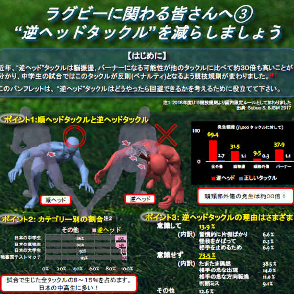 ラガーマンの脱臼や頭部負傷を減らすカギ 逆ヘッドタックルをなくす トレーニング 睡眠 メンタル アスレシピ ラガーマンの脱臼や頭部負傷を減らすカギ 逆ヘッドタックルをなくす トレーニング 睡眠 メンタル アスレシピ