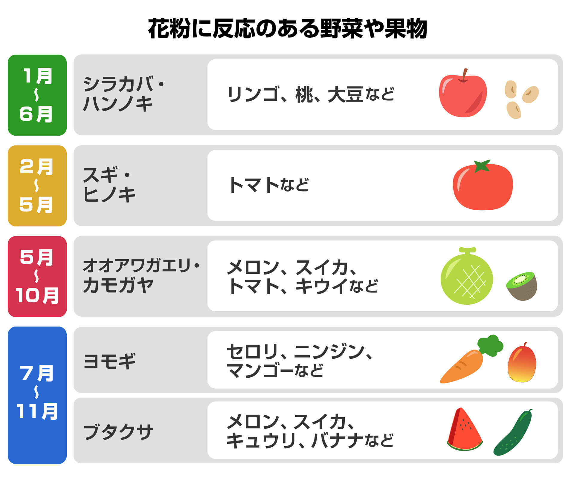 症状の治療と管理