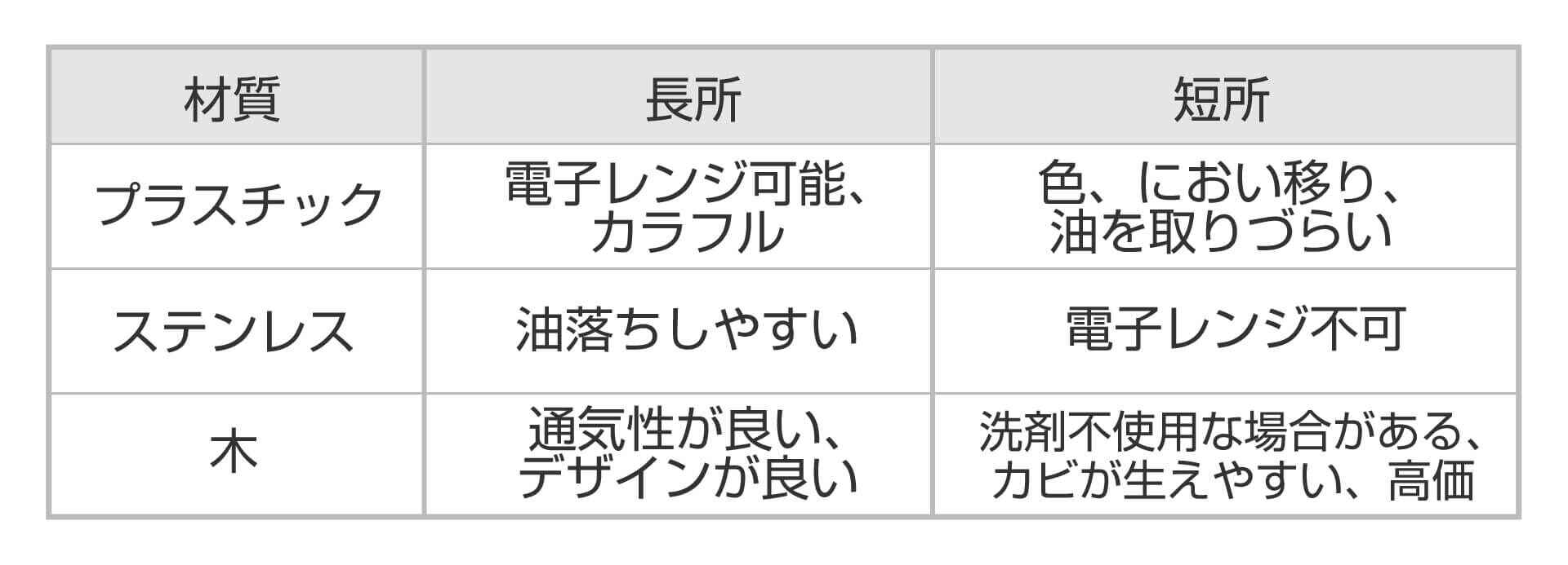 バナナに で字が書けるって 試してみた アスリートめし アスレシピ