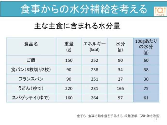 水分量は2倍以上、朝食は「日本型」がおすすめ/食事で熱中症を予防する(3) 管理栄養士・金子香織:アスレシピ 水分量は2倍以上、朝食は「日本型」がおすすめ/食事で熱中症を予防する(3) 管理栄養士・金子香織:アスレシピ