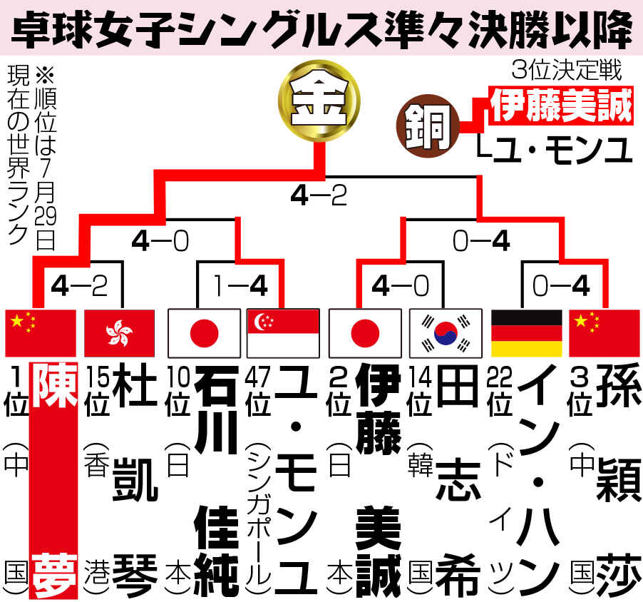 プロテイン摂りすぎや筋トレやりすぎも数値に 腎機能の数値で栄養状態が分かる 知ると得する栄養雑学 豆知識 アスレシピ