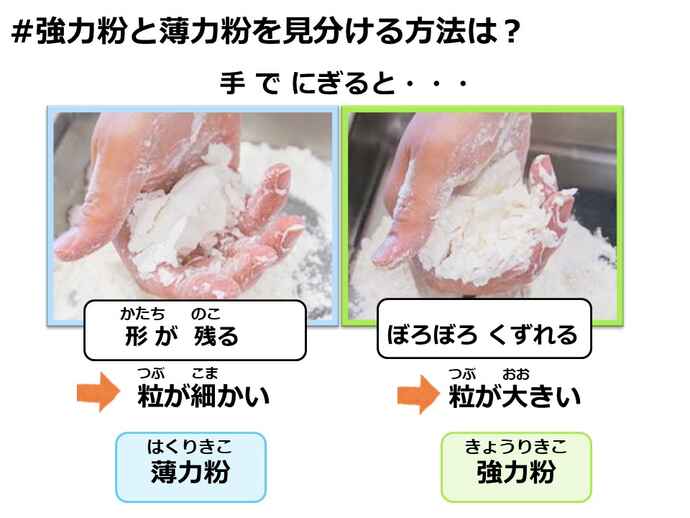 触れば分かる薄力粉と強力粉、小麦粉の性質と違い/キッチンは実験室(53) アスレシピ特派員・サポーターから:アスレシピ 触れば分かる薄力粉と強力粉、小麦粉の性質と違い/キッチンは実験室(53) アスレシピ特派員・サポーターから:アスレシピ