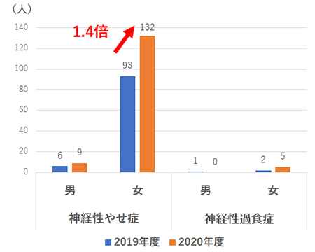 切り傷・擦り傷を早く治す、皮膚の形成に必要な栄養素 - 知ると得する