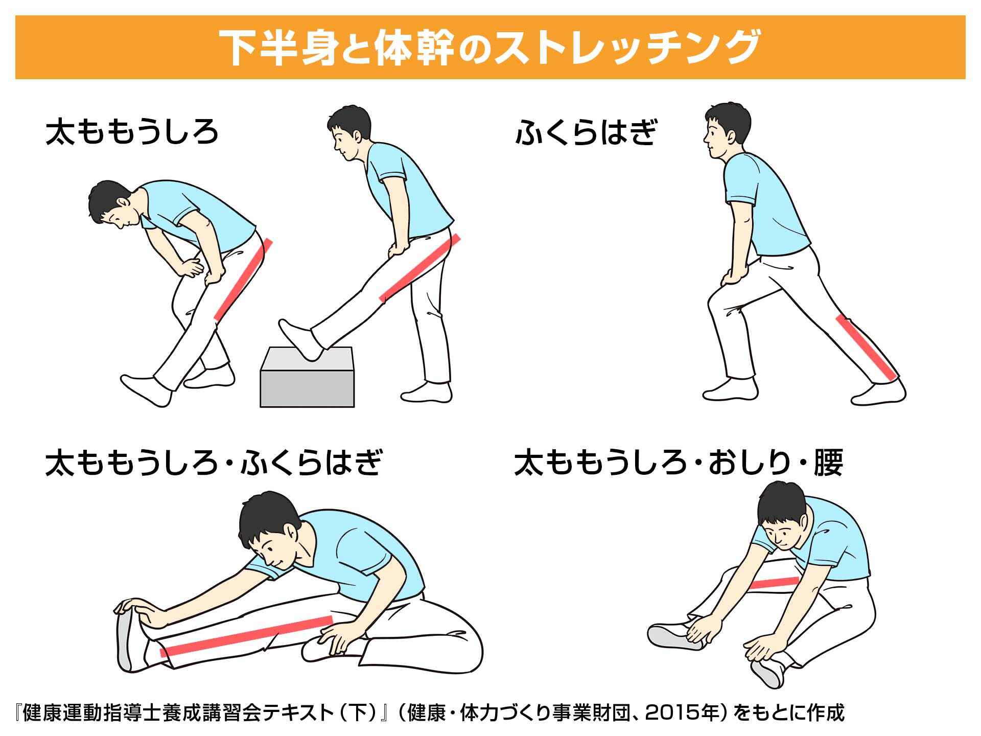 バリスティックストレッチってどんな効果があるの?