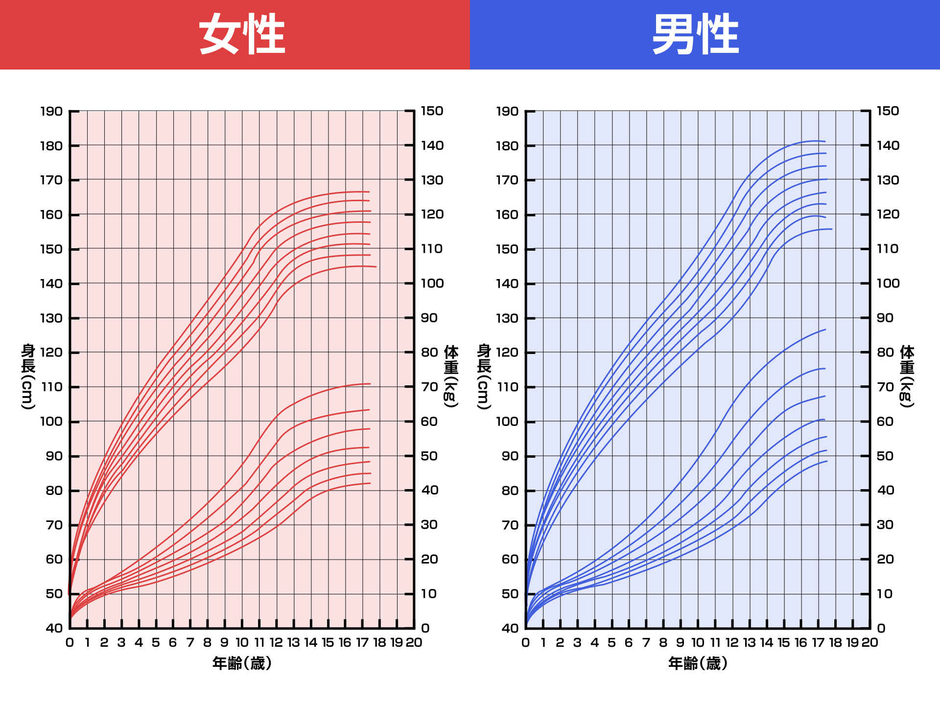 なぜ男女で体力や運動能力の差が生まれるのか 女は筋肉 男は脂肪 ５ 樋口満 早大スポーツ科学学術院名誉教授 アスレシピ