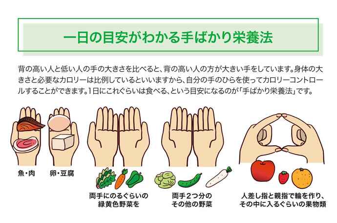 失敗しないレシピ